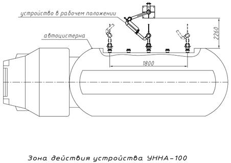 Зона действия устройства УННА-100
